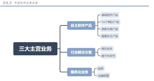 中國軟件Q3虧損額收窄 信息安全賽道火熱，公募重倉驅(qū)動(dòng)半月股價(jià)飆升超55%